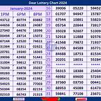 nagaland lottery ka result